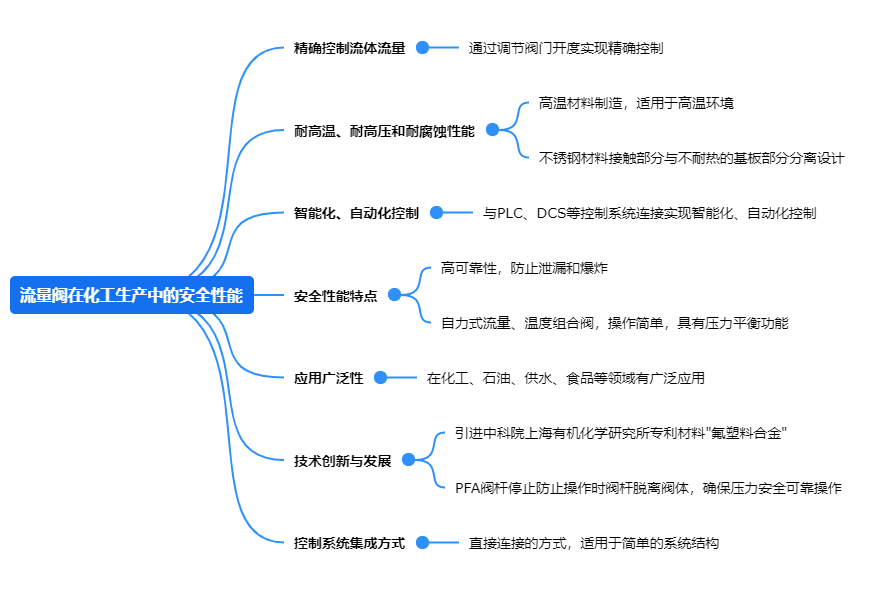 流量阀在化工生产中的安全性能.png